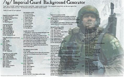 40k name generator imperial guard|Astra Militarum .
